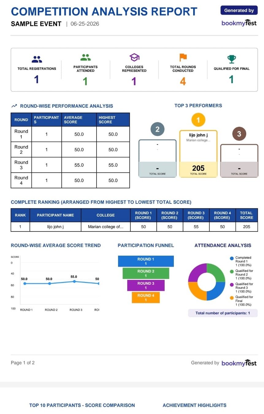 Event Mark Report